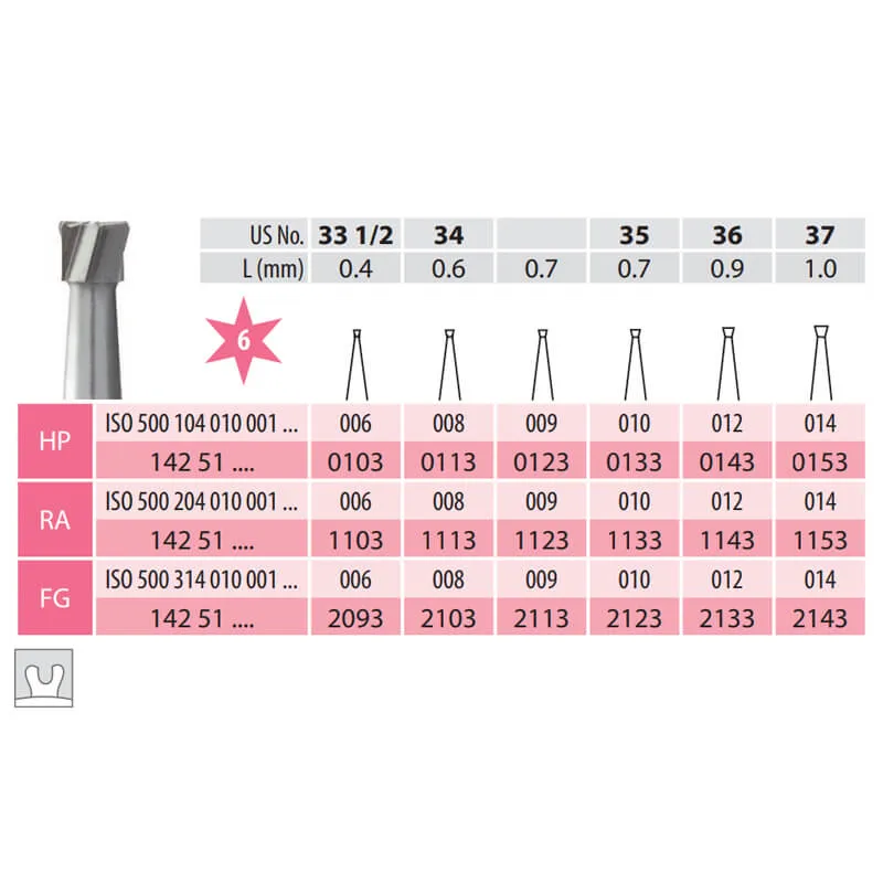 Carbide Bur, Inverted Cone HP 010-014