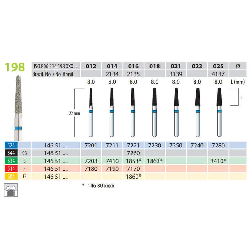 Diamond Burs, Cone Round End, FG 198-014, Medium