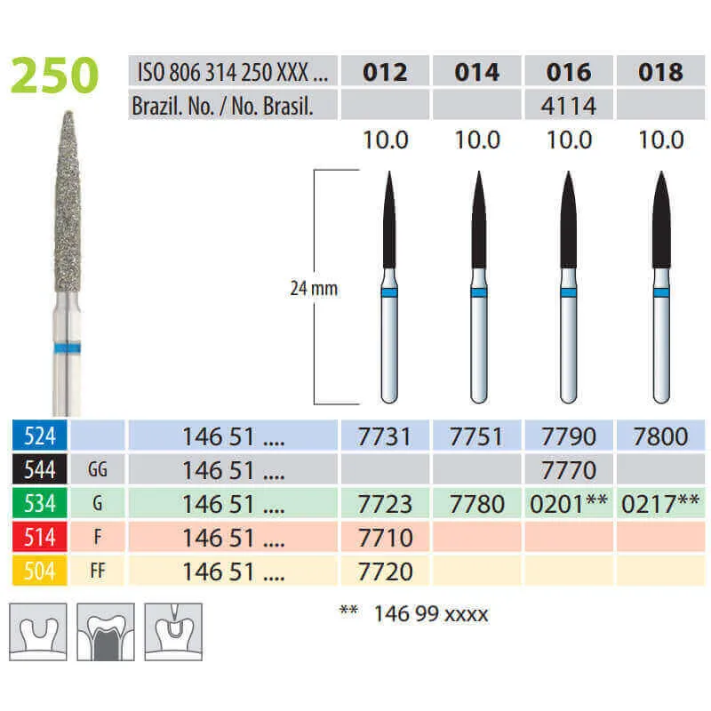سنابل ألماسية، شكل لهب، FG 250-012، Coarse