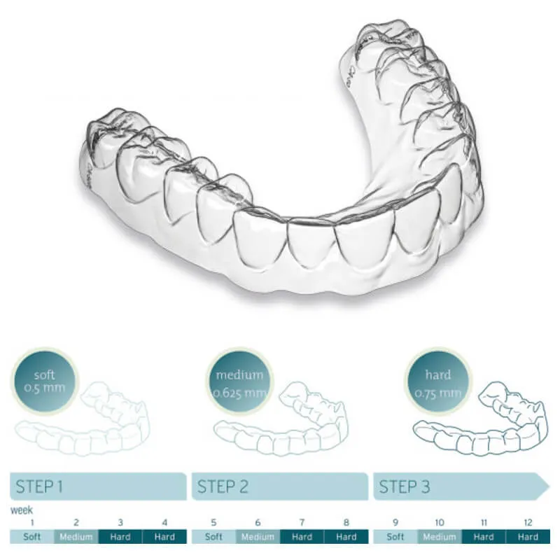 CA Foil Splints, Transparent Aligners, 0.75mm (Hard) PK/100
