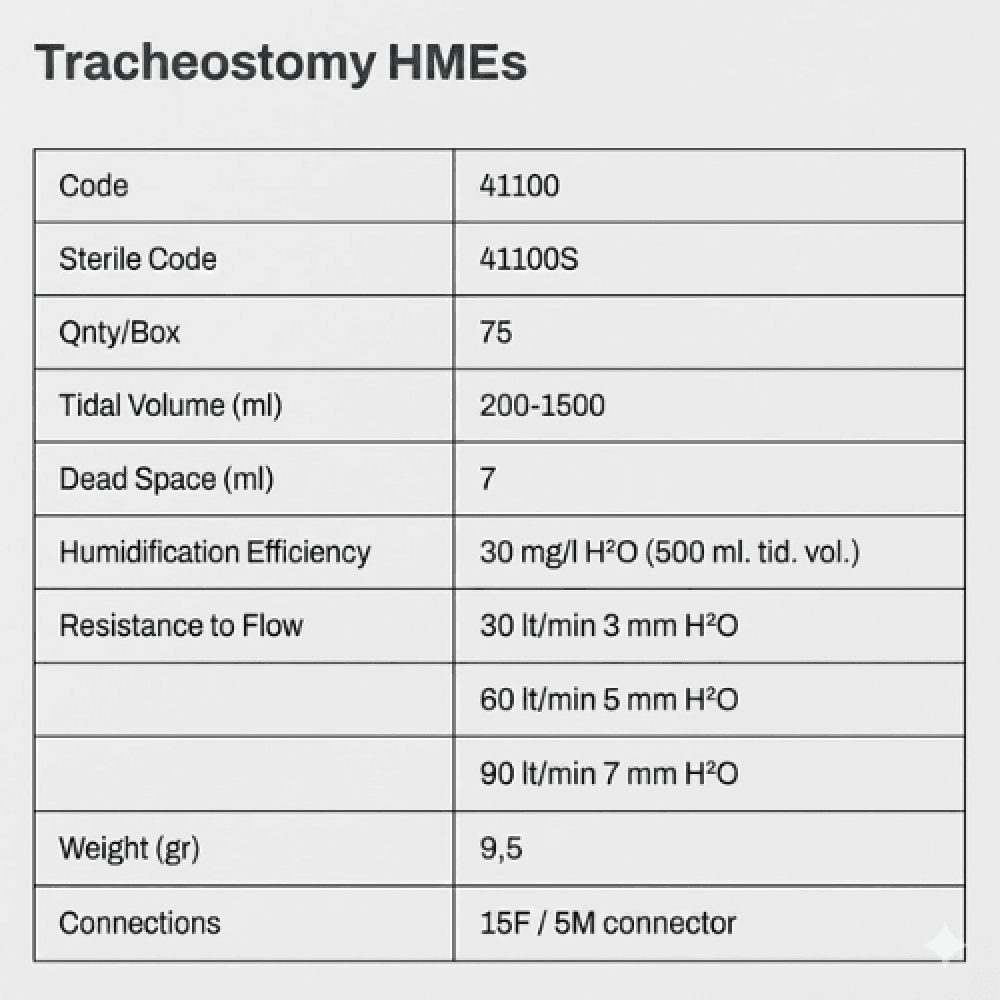 Tracheostomy HME Filter