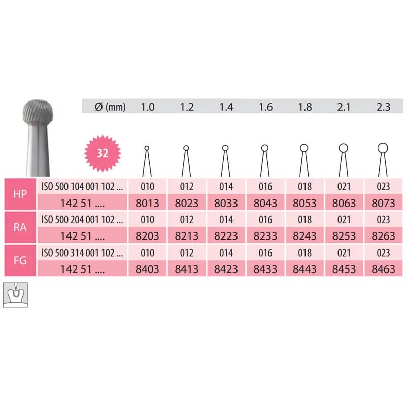 Trimming & Finishing Carbide Bur, Round, RA 001-021, 32 Blades