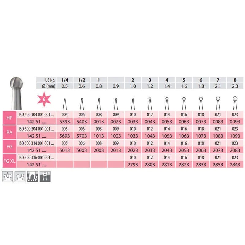 Surgical Carbide Burs, Round, HP 001-018